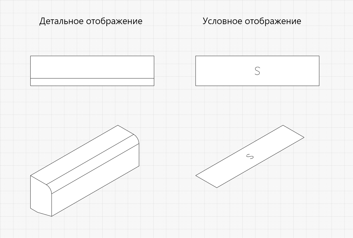 Детальное и условное отображение
