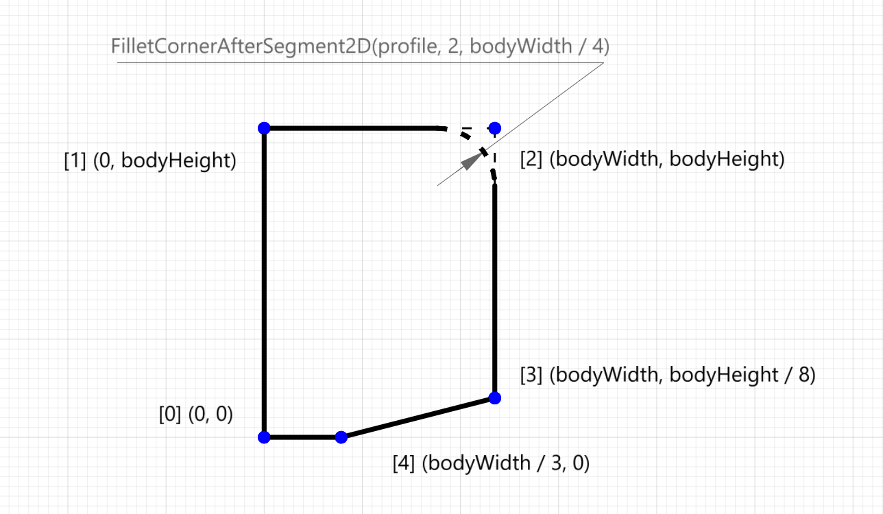 ClosedContourByPoints