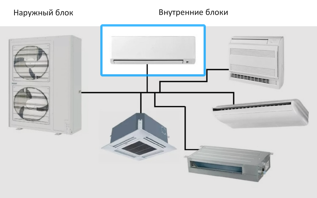 VRF-system
