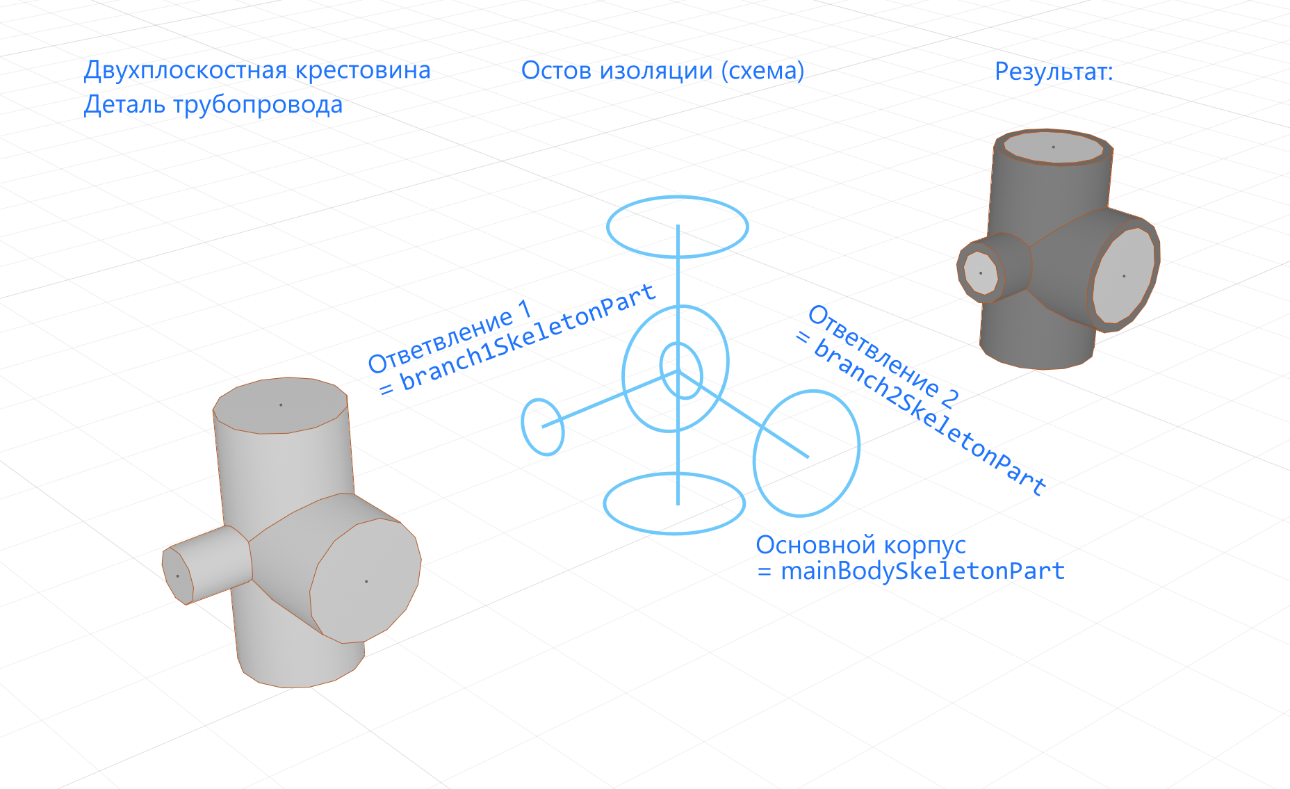 Изоляция детали трубопровода