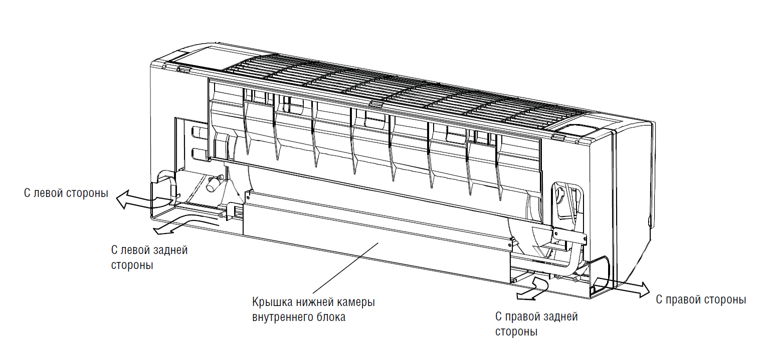 Подключение трубопроводов к внутреннему блоку